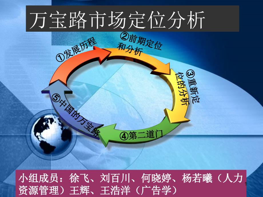 万宝路市场定位分析_第1页