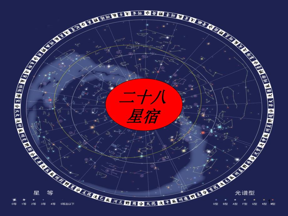 二十八星宿ppt课件_第1页