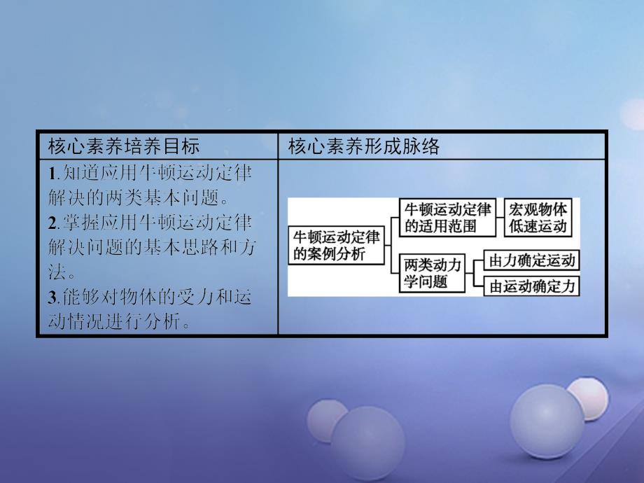 学高中物理研究力和运动的关系牛顿运动定律的案例分析沪科版必修_第1页