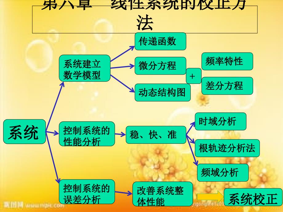 自动控制原理—PID课件_第1页