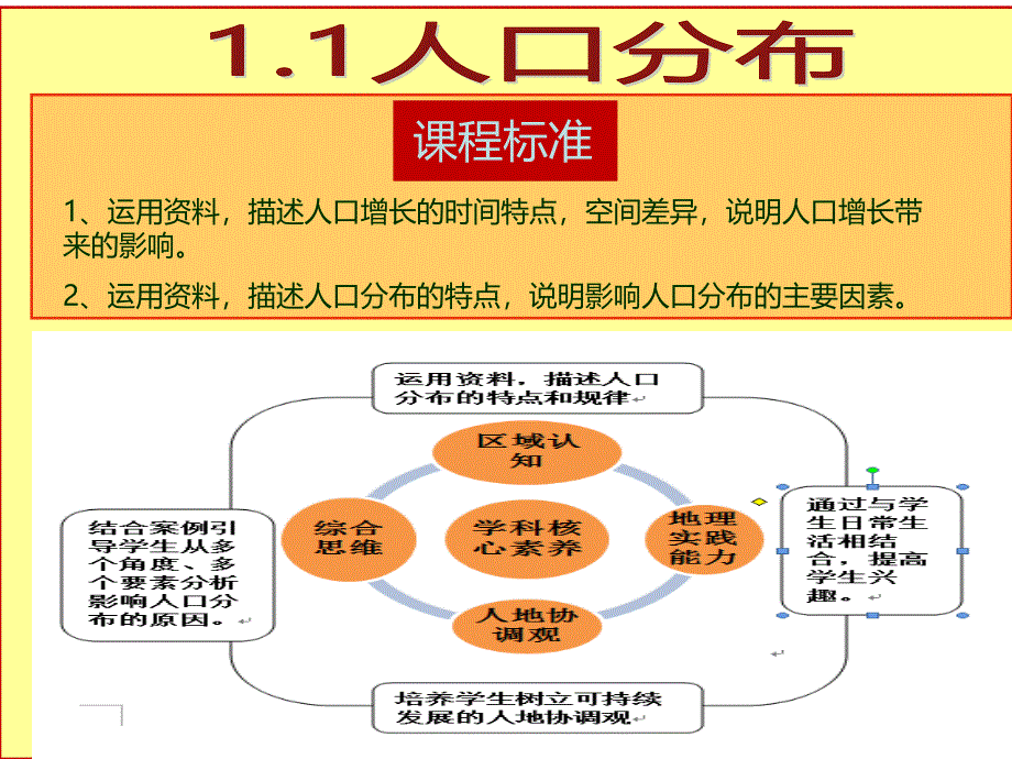 粤教版地理七年级上册5.1《世界的人口》ppt课件_第1页