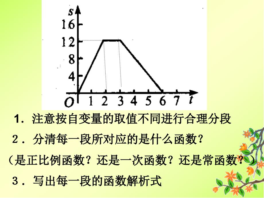 分段函数-ppt课件_第1页