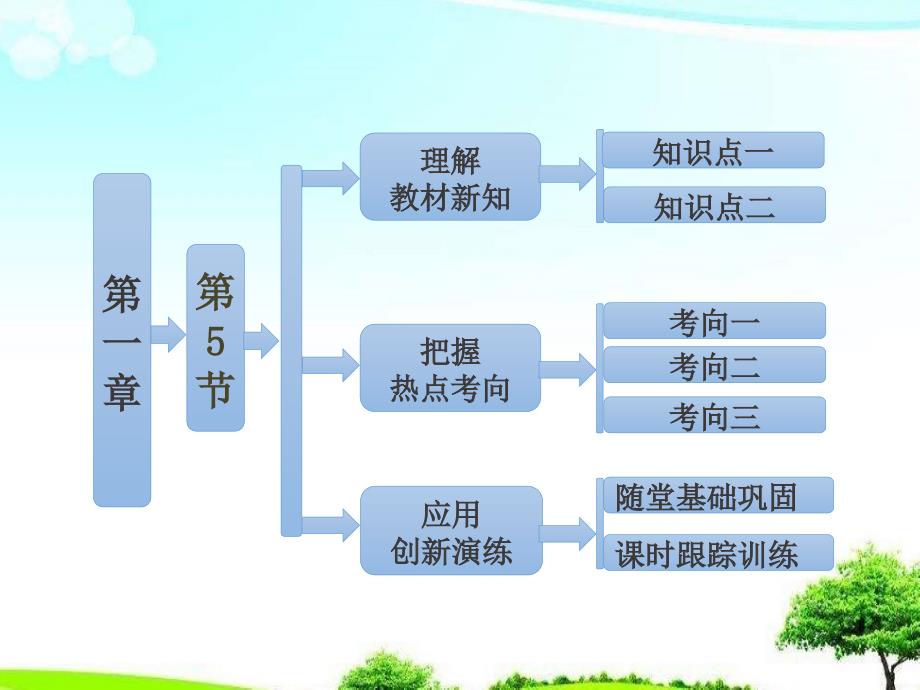 教科版高中物理1.5-匀变速直线运动速度与时间的关系-教科版必修1ppt课件_第1页