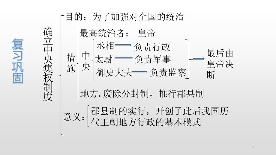 人教部编版七年级历史上册第10课秦末农民大起义ppt课件_第1页