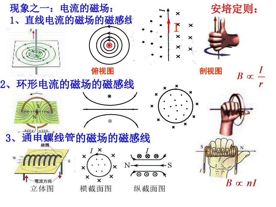 人教版高中物理选修3-2------4.1划时代的发现课件_第1页