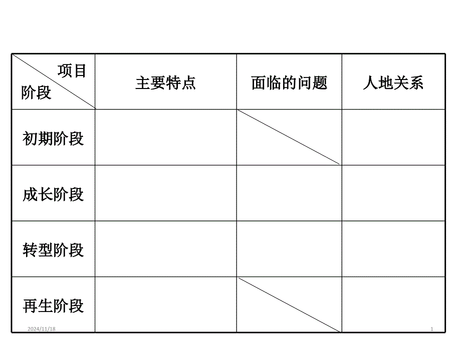 人教版高一地理-必修二-第六章-第一节-人地关系思想的演变课件_第1页