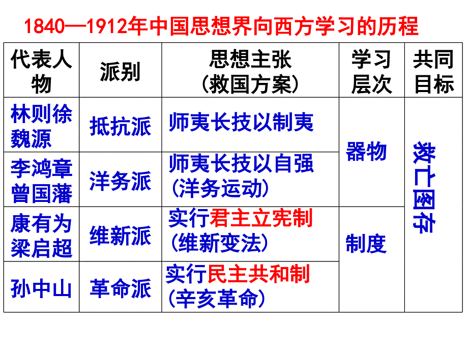 第15课-新文化运动与马克思主义的传播-ppt课件_第1页