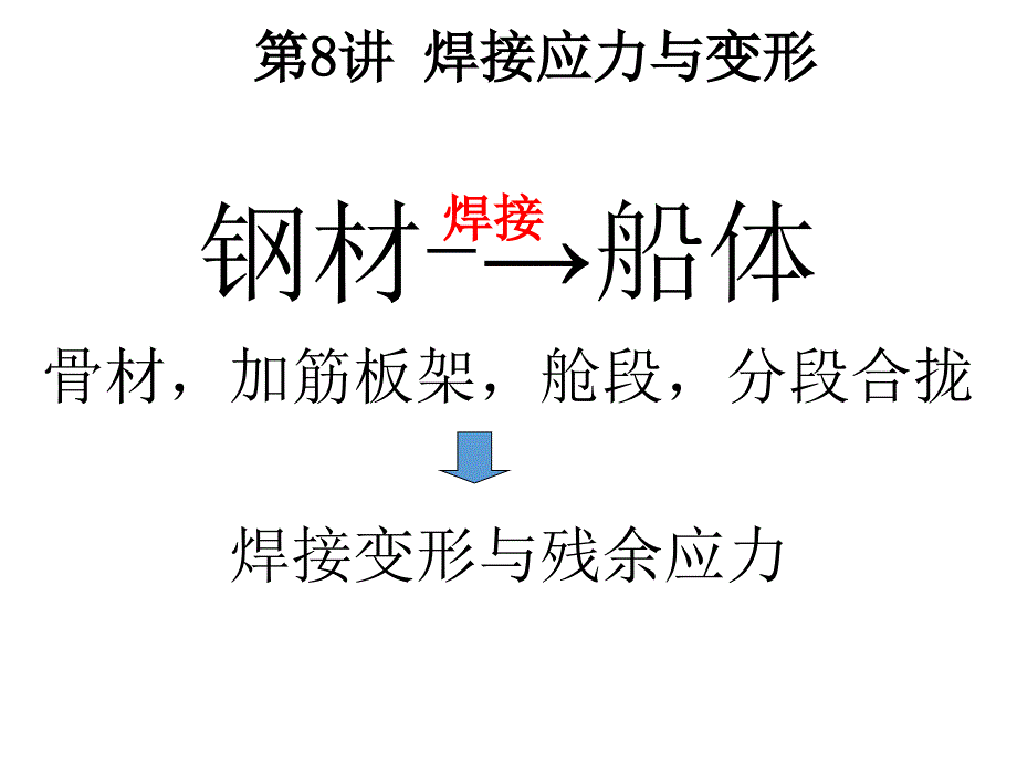 焊接应力与变形课件_第1页