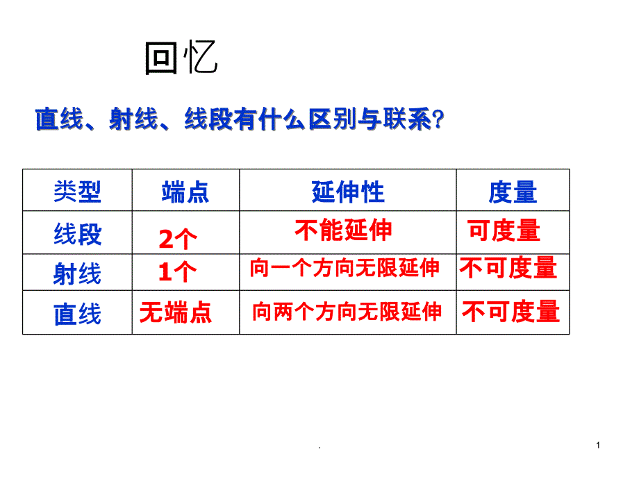 角的概念课件_第1页