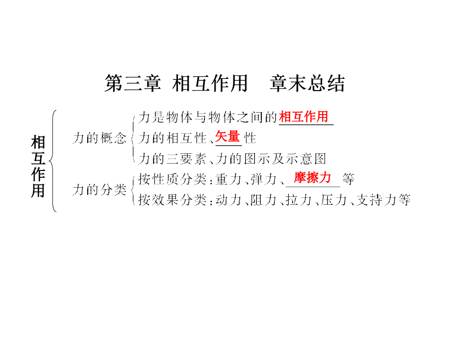 (实用教学学案)高中物理必修一第三章-《相互作用》-章末复习教学ppt课件_第1页