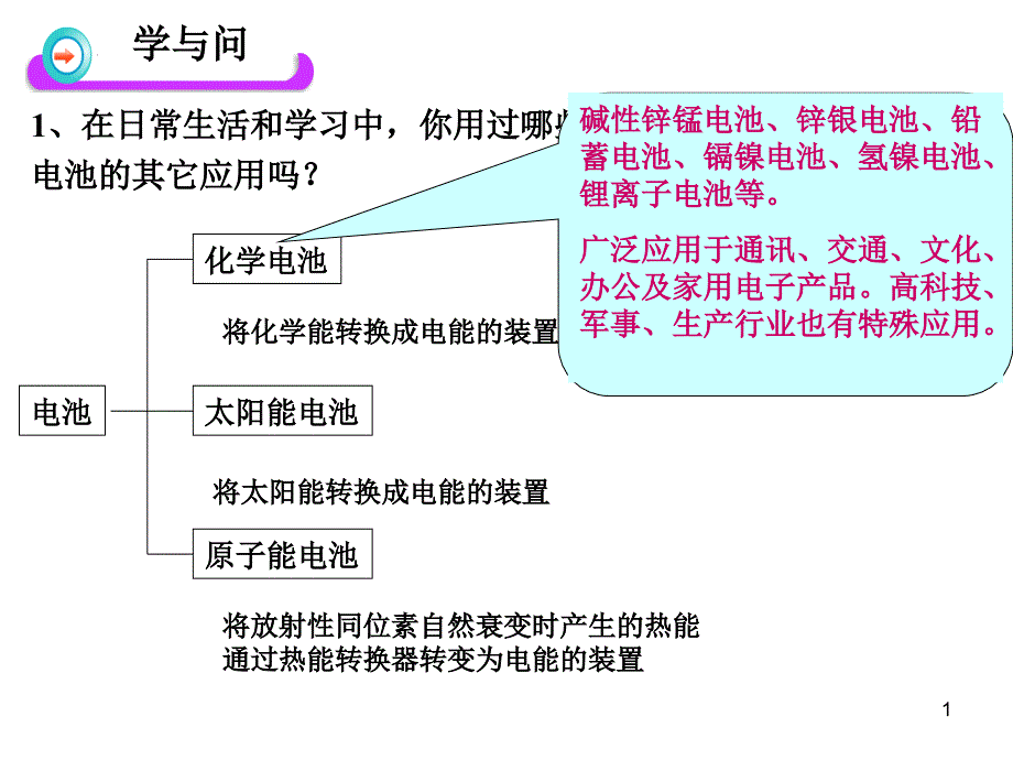 电化学基础化学电源课件_第1页