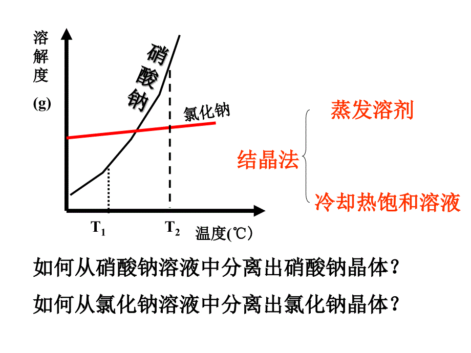 浙教版八年级科学上册16物质的分离课件_第1页