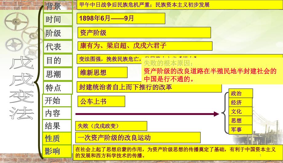 第8课_辛亥革命ppt课件_第1页