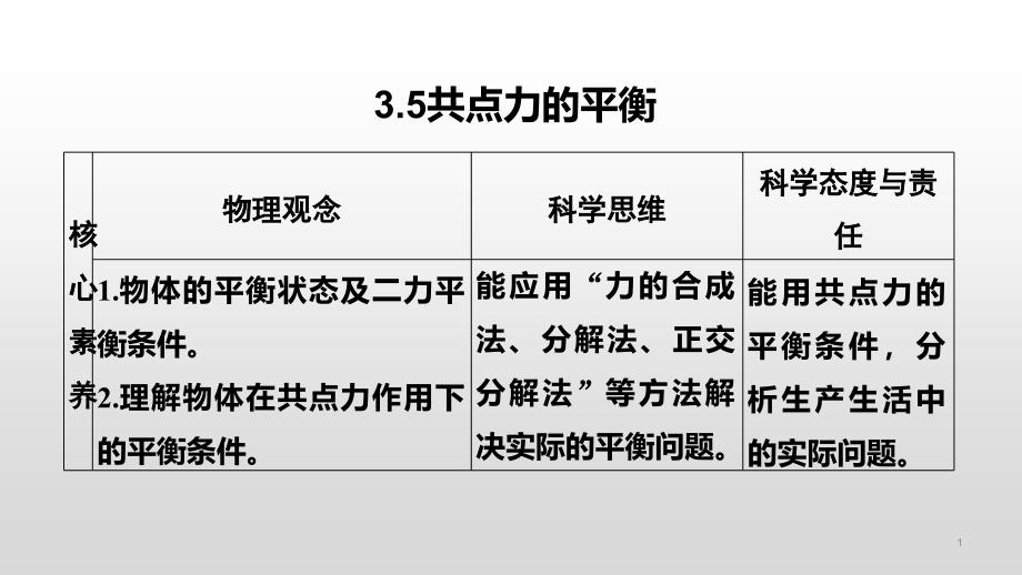 人教版《共点力的平衡》课件_第1页