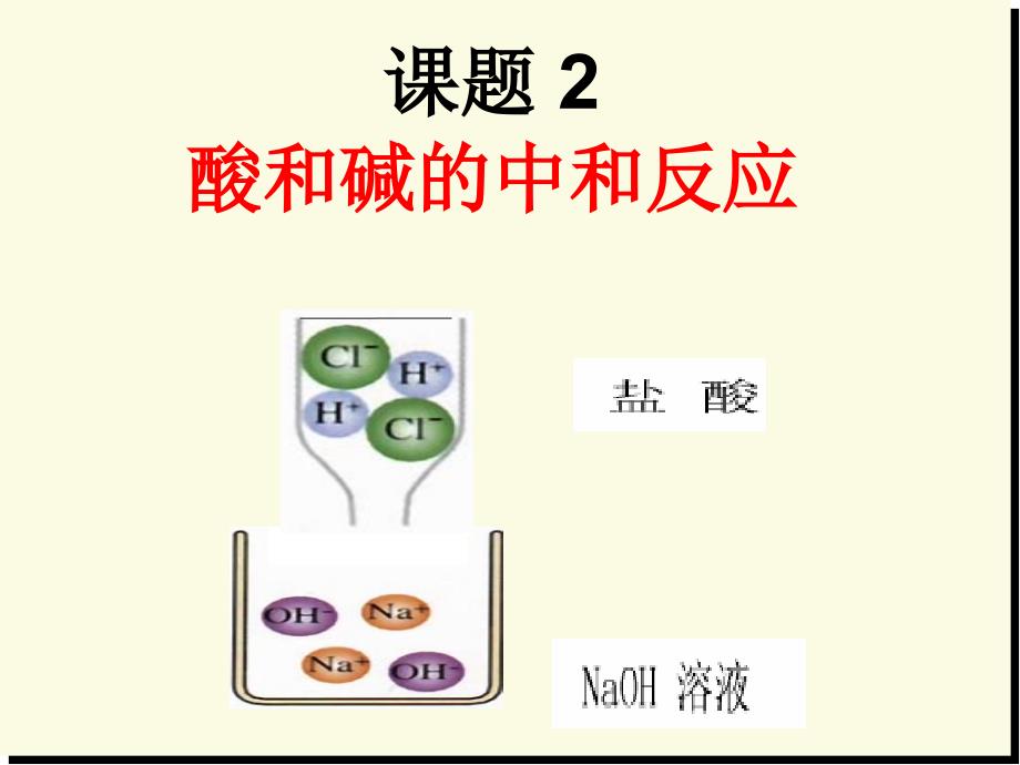 酸和碱的中和反应-ppt课件_第1页