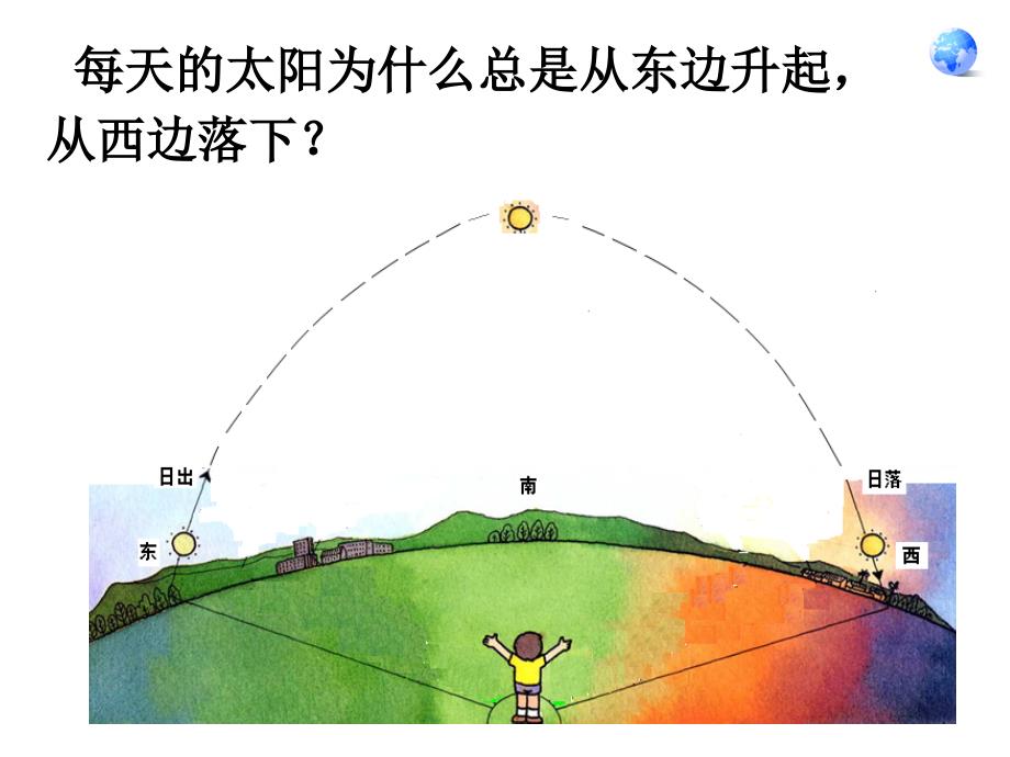 人教版地理七年级上册地球的运动ppt课件_第1页