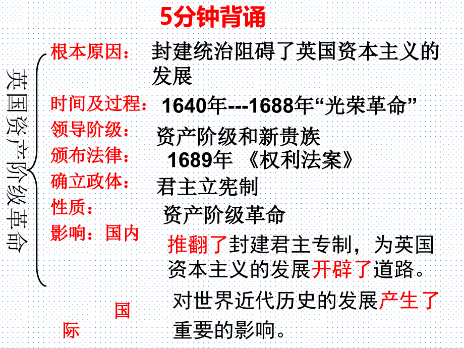 九上历史第18课《美国的独立》课件_第1页