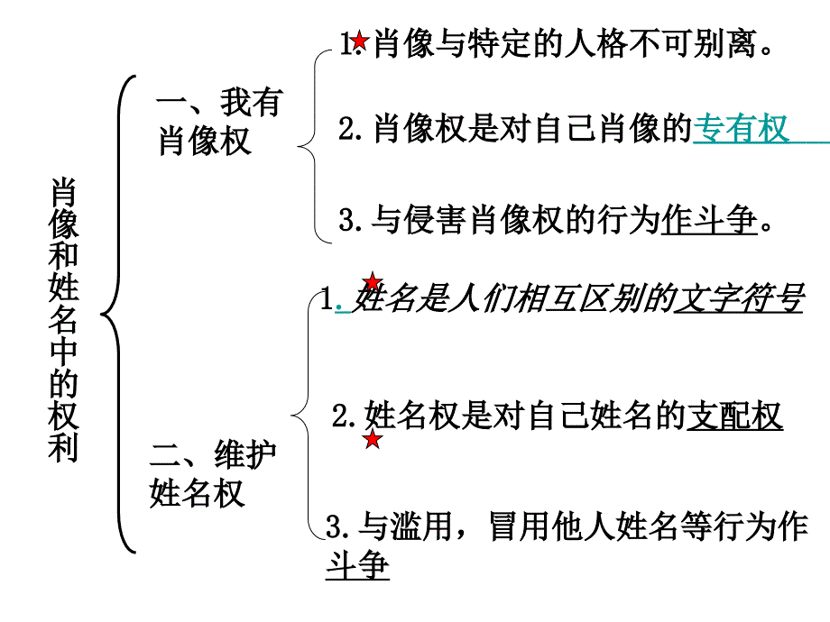 肖像权和姓名课件_第1页