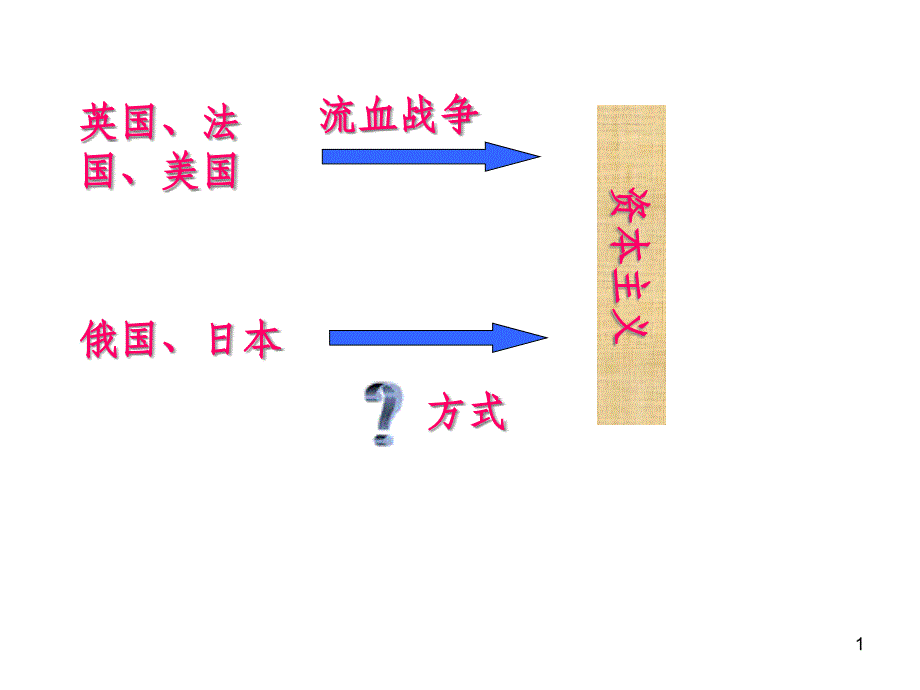 俄国农奴制改革和日本明治维新ppt课件7（历史岳麓版九年级上册）_第1页