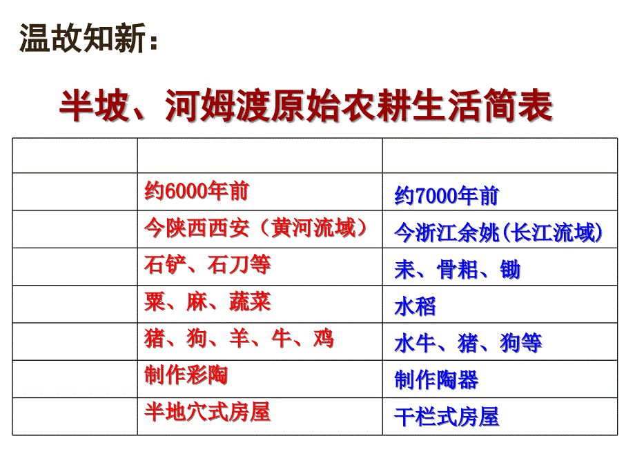 第三课-远古的传说课件_第1页