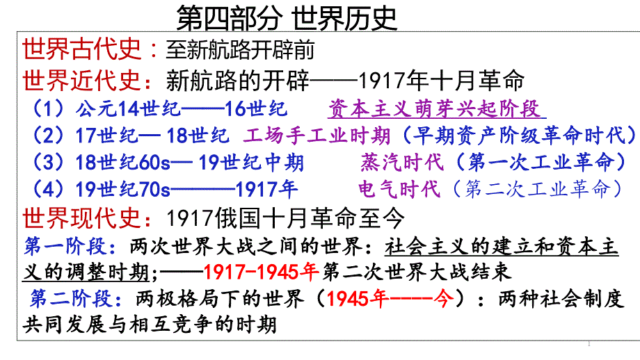 世界现代史19171945年通史复习苏联社会主义经济体制的建立经济危机罗斯福新政课件_第1页