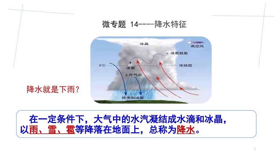 2021届高考复习微专题14：降水特征分析-ppt课件_第1页