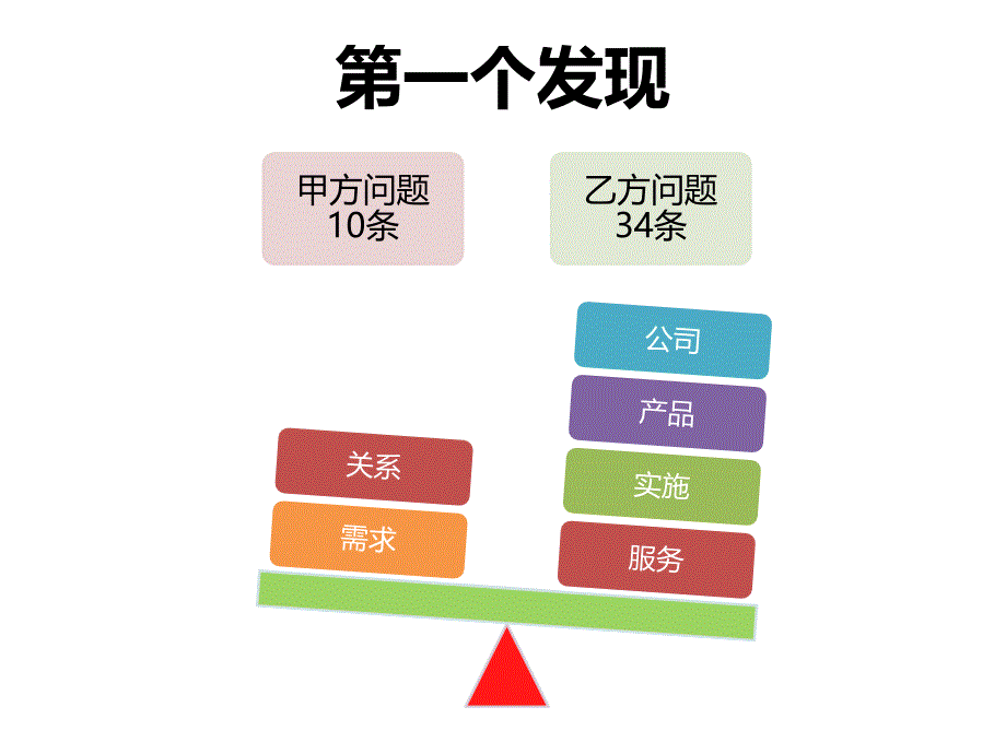 项目实施PPT模板课件_第1页