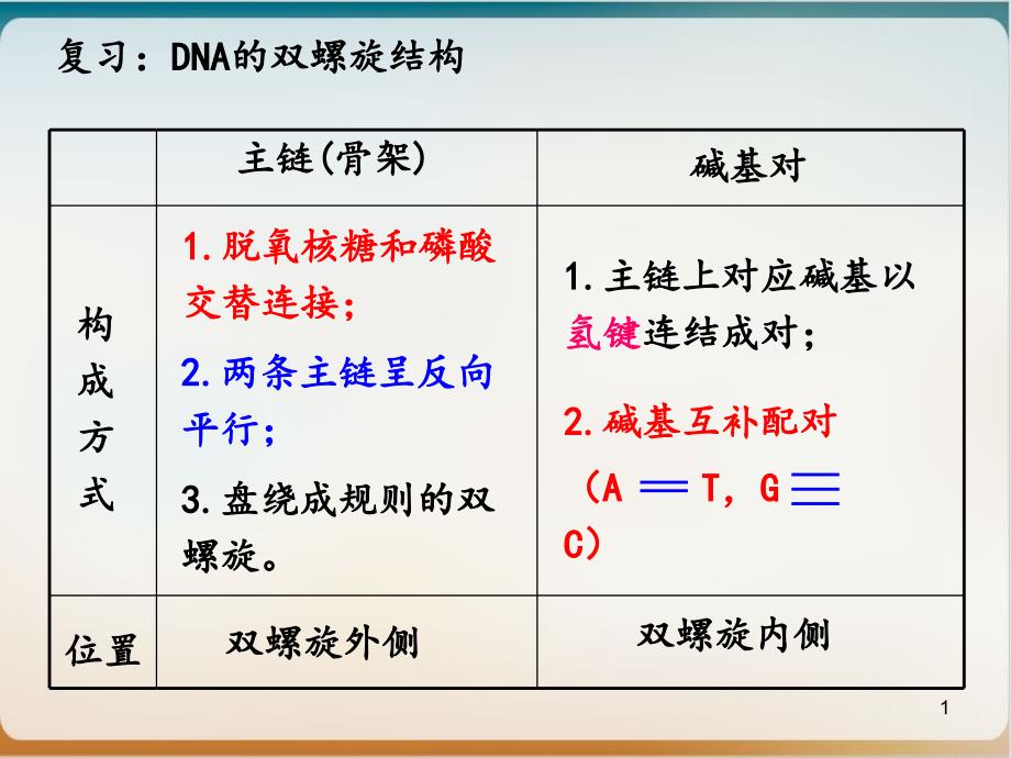 DNA分子的复制-人教高中生物必修二PPT精美版课件_第1页