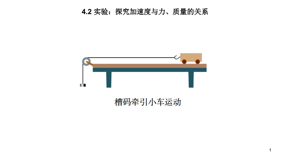 实验探究加速度与力质量的关系新教材人教版高中物理必修第一册ppt课件_第1页