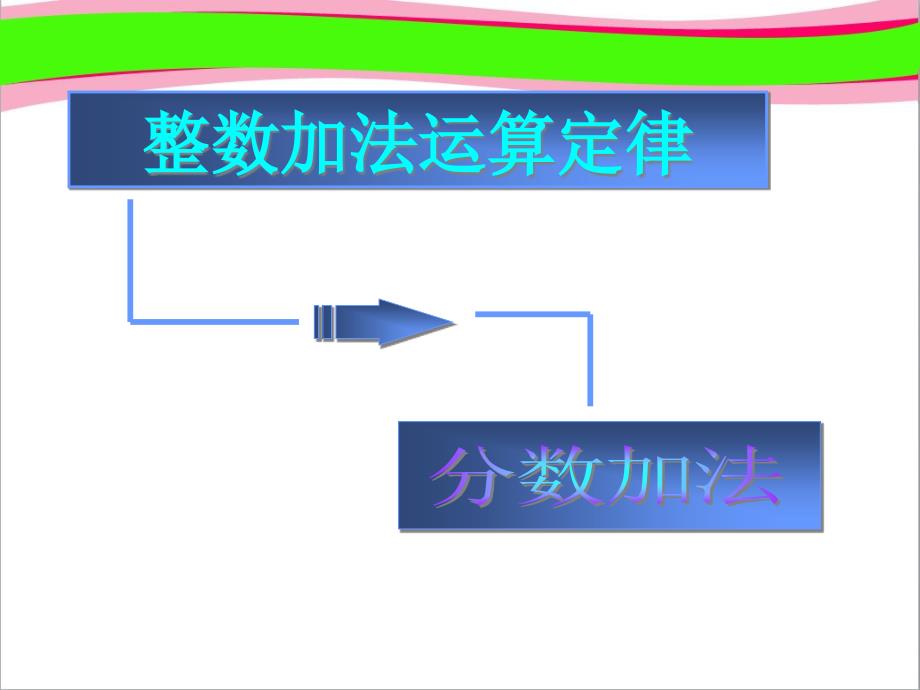 人教版五年级数学下册《分数的加法和减法》--公开课一等奖-ppt课件_第1页