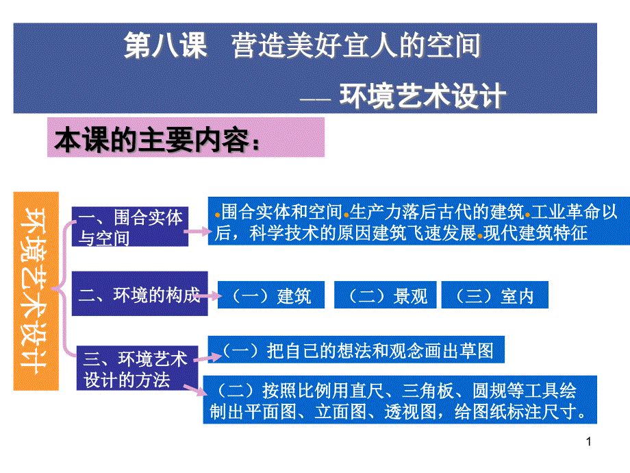 营造美好宜人的空间-环境艺术设计-ppt课件_第1页