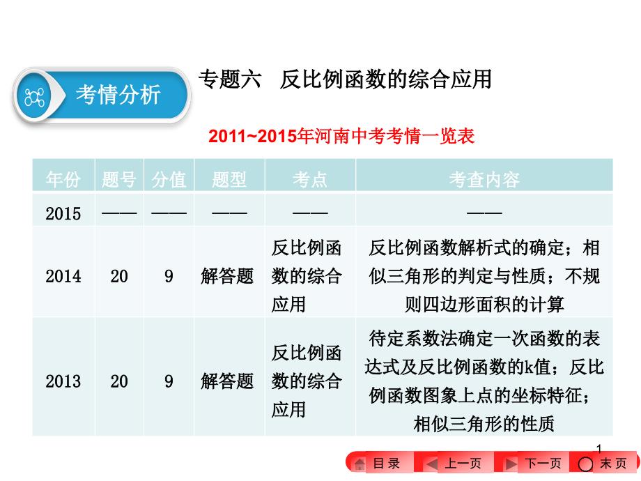 2021中考数学复习专题六反比例函数的综合应用(优秀)课件_第1页