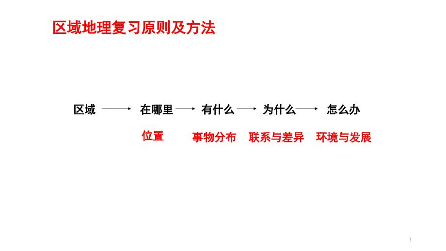 中考复习：北方和东北地区复习ppt课件_第1页