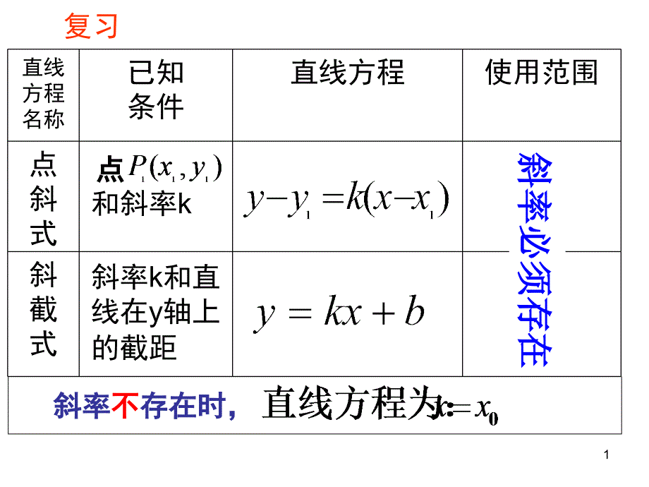 直线的两点式方程课件_第1页