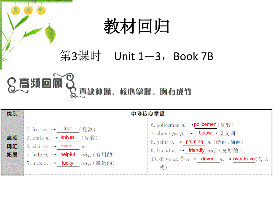 译林版英语总复习7BUnit1-3课件_第1页