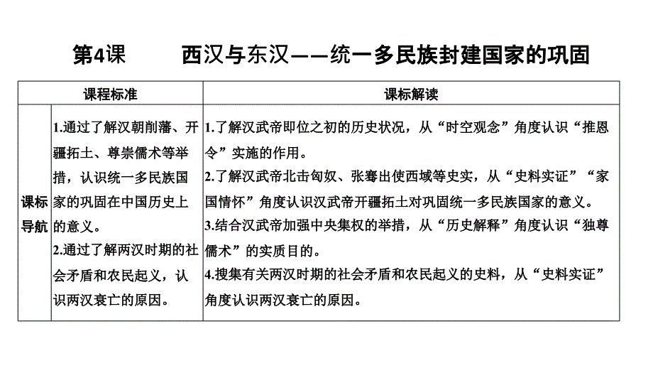 第4课-西汉与东汉——统一多民族封建国家的巩固课件_第1页