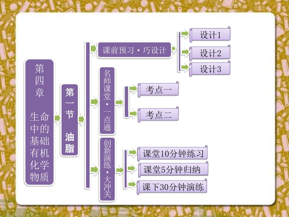 高中化学-第四章-第一节-油脂ppt课件-新人教版选修5_第1页