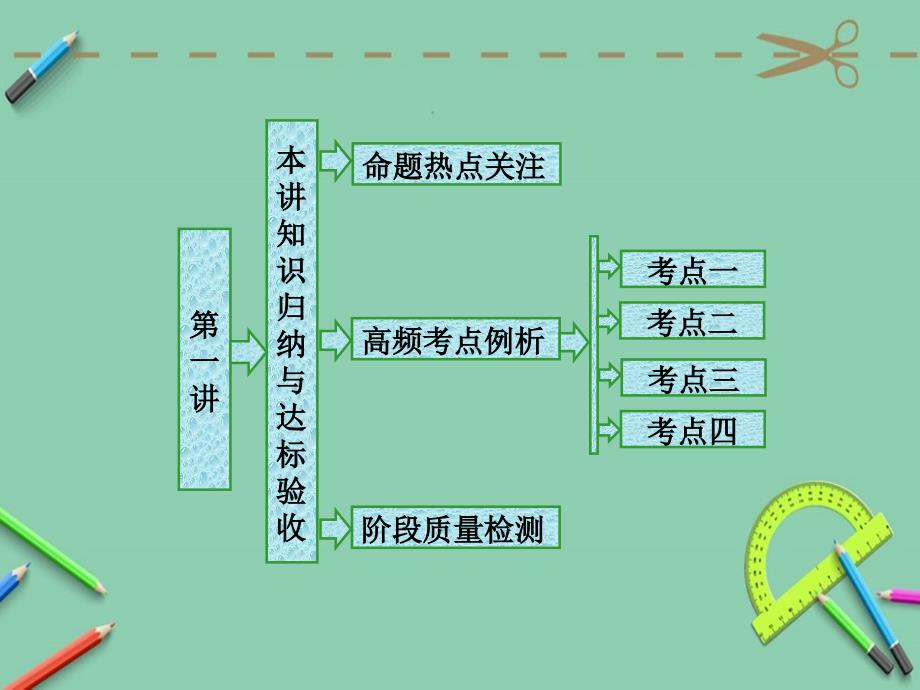 高中数学人教A版选修4-4第一讲-本讲知识归纳与达标验收-ppt课件_第1页