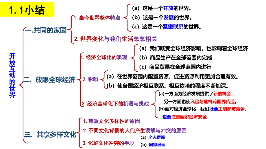 人教版九年级道德与法治下册全思维导图课件_第1页