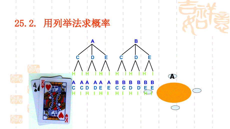 人教版数学九年级上册25.2《用列举法求概率》课件_第1页