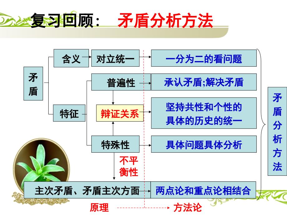 新创新意识与社会进步课件_第1页