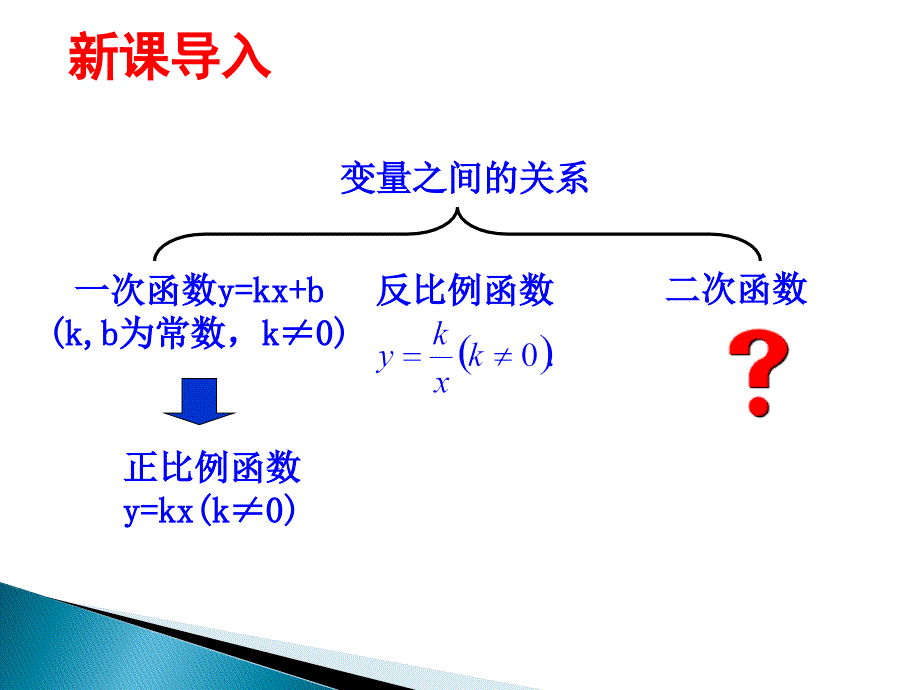 二次函数ppt课件_第1页