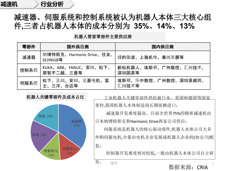 机器人智能物流智能工厂产业链分析详细版课件_第1页