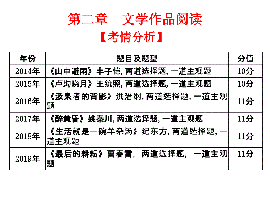 广东省高职高考语文总复习课件：第三部分现代文阅读第二章文学作品阅读_第1页