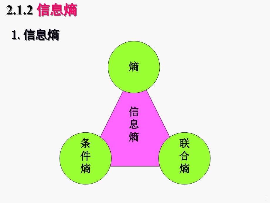 信息论-信息熵课件_第1页