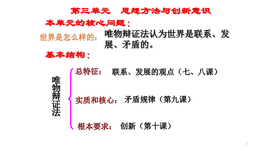 人教版高中政治必修4ppt课件：7.1-世界是普遍联系的_第1页