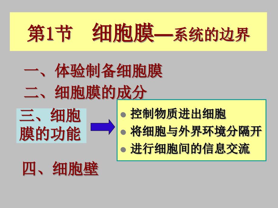 人教版高一生物必修1：3.2.2细胞器——系统内的分工与合作1-课件_第1页