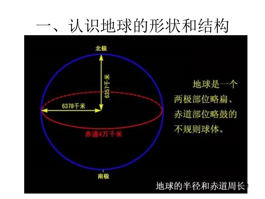 浙教版七年级科学上册第三章人类的家园1-4节复习课课件_第1页