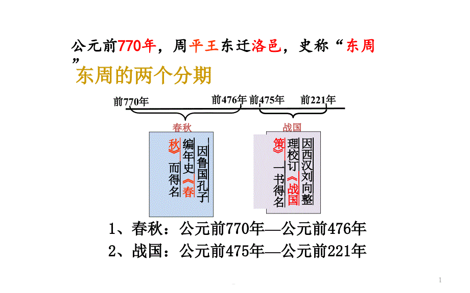 人教部编版七年级历史上册ppt课件：第6课动荡的春秋时期_第1页