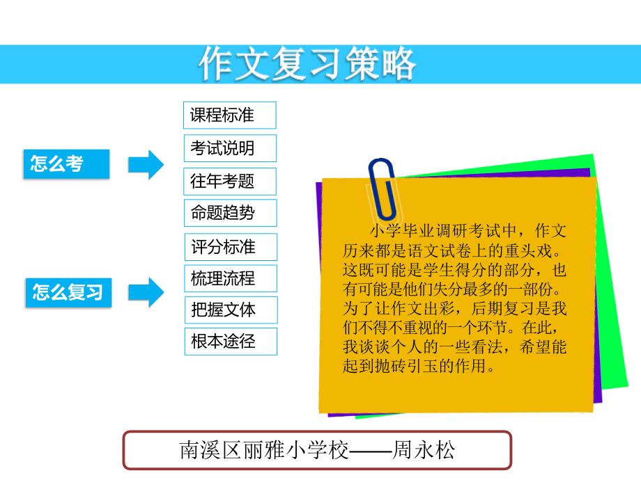 小学语文毕业复习作文复习策略课件_第1页